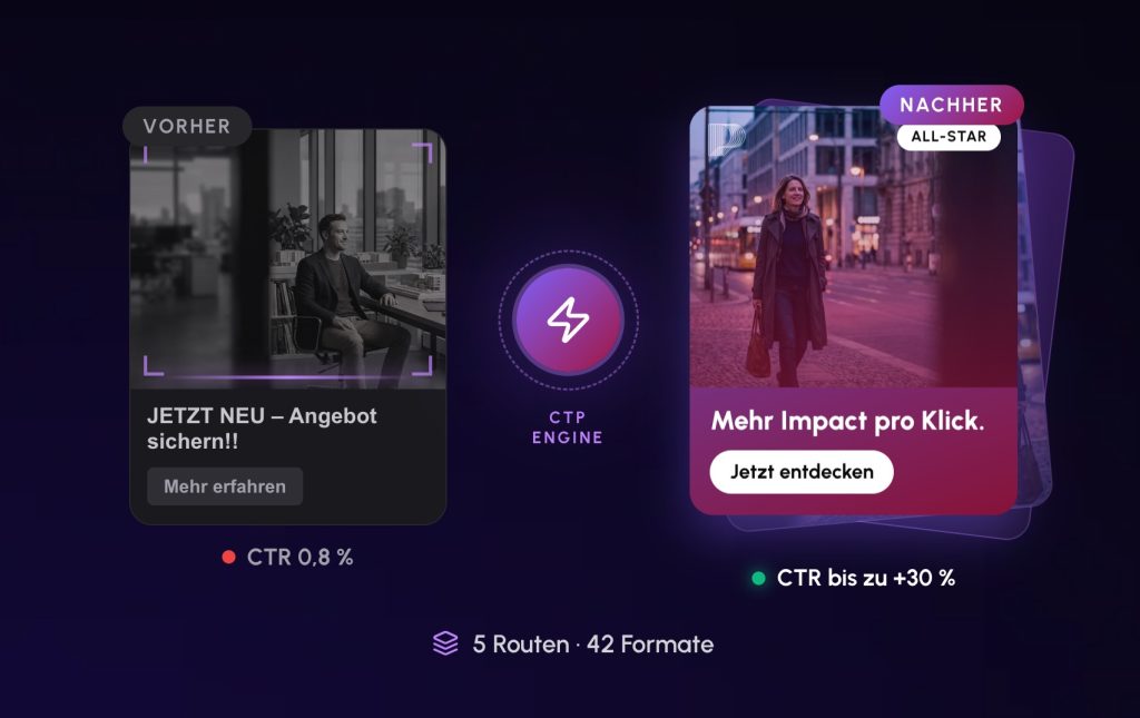 Visualisierung der AIMOS Creative Engine